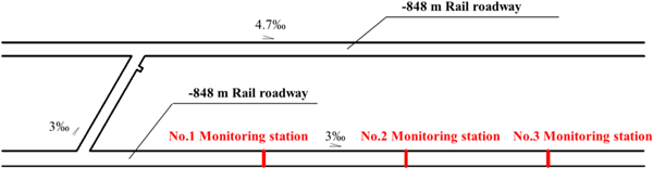 figure 28