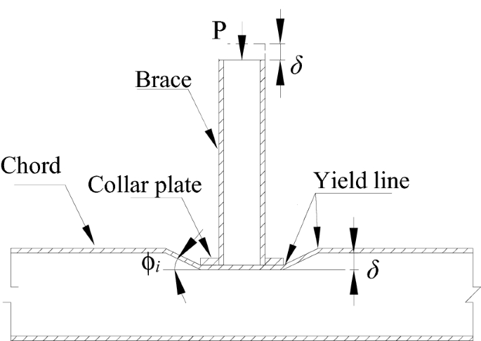 Static Strength of Square T-Joints Reinforced with Collar-Plates under  Axial Compression or In-Plane Bending | SpringerLink
