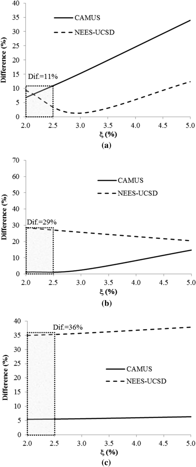 figure 23