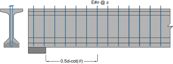 Reliability Analysis Of Prestressed Concrete Bridges In Mexico Assessment And Live Load Factors Proposal Springerlink