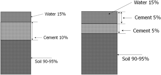 figure 25