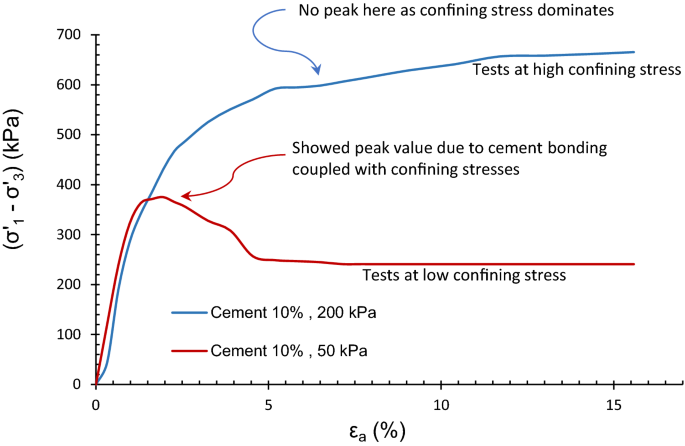 figure 27