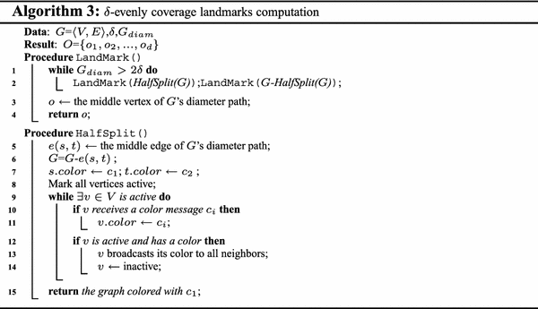 figure c