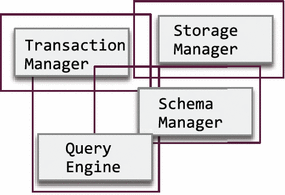 Big Data Management What To Keep From The Past To Face Future Challenges Springerlink