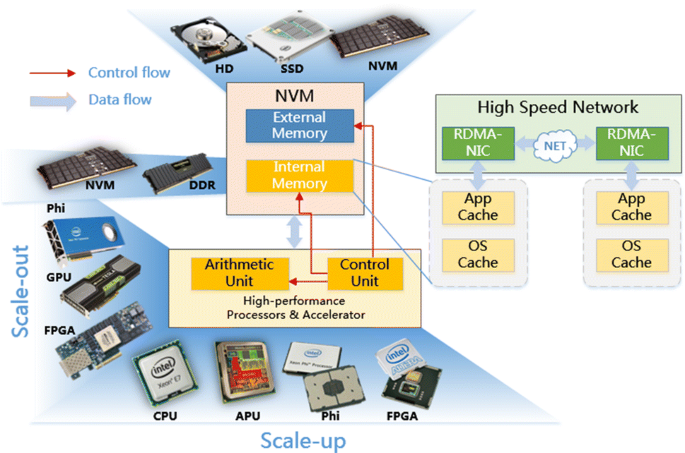 advantages and disadvantages of serial processing operating system advantages and disadvantages of serial processing operating system