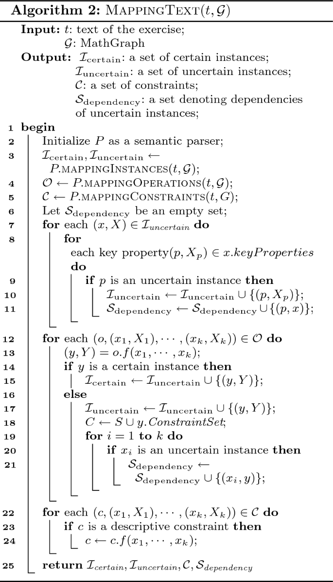 figure b