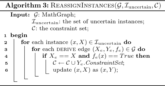 figure c