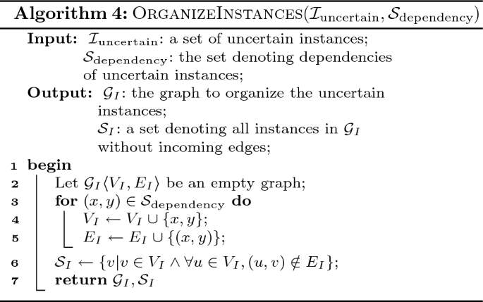 figure d