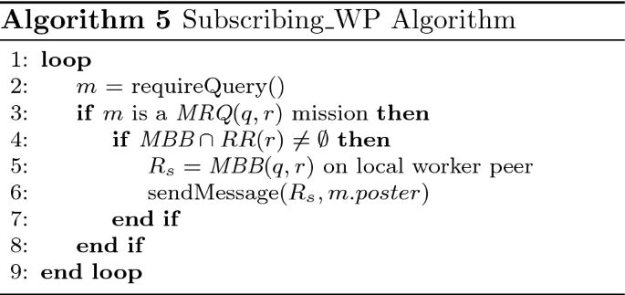 Distributed Similarity Queries In Metric Spaces Springerlink