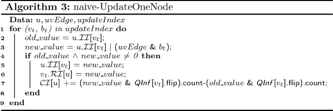 figure c