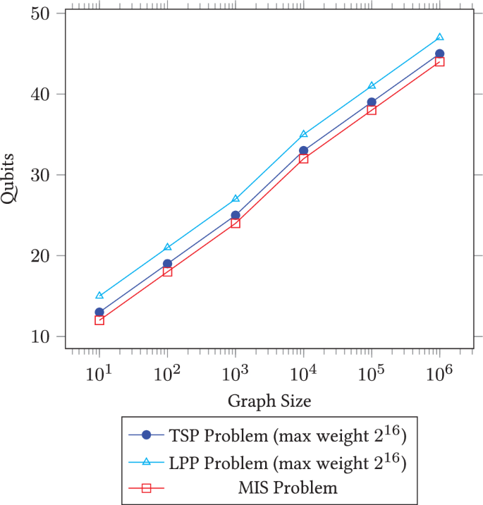 A Quantum Framework for Combinatorial Optimization Problem over Graphs ...