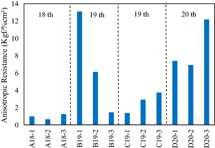 figure 15