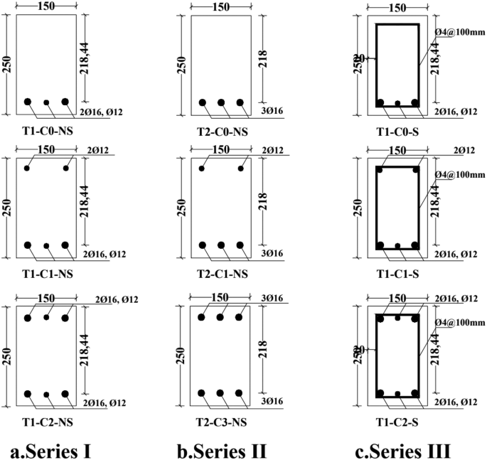 Influence of compression reinforcement on shear strength and failure ...