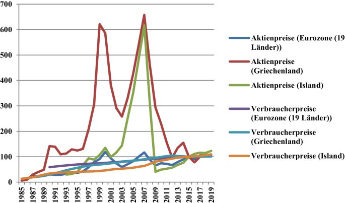 Inflation bald als Folgeeffekt der COVID-19-Pandemie? | SpringerLink