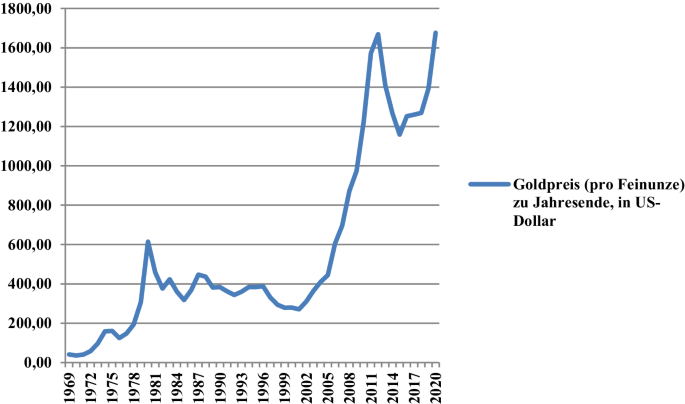 Inflation bald als Folgeeffekt der COVID-19-Pandemie? | SpringerLink