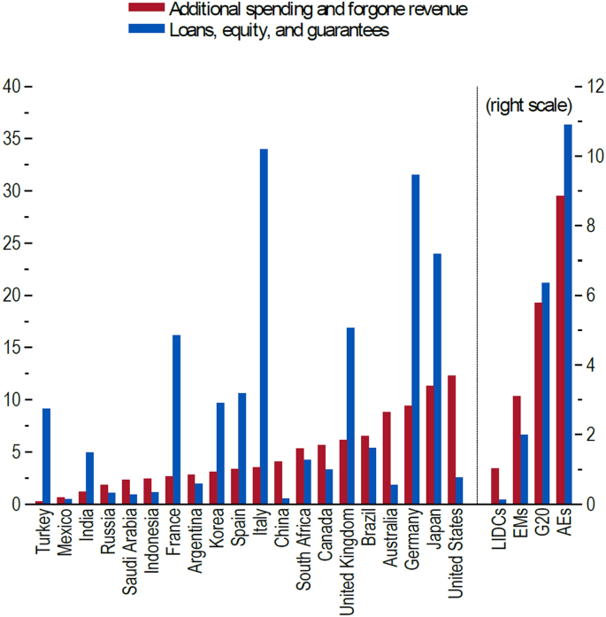 Introduction The Critical Connection Between Covid 19 And Employment Springerlink Introduction The Critical Connection Between Covid 19 And Employment Springerlink