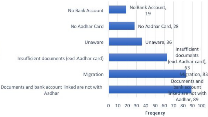 The Covid 19 Pandemic And Internal Labour Migration In India A Crisis Of Mobility Springerlink