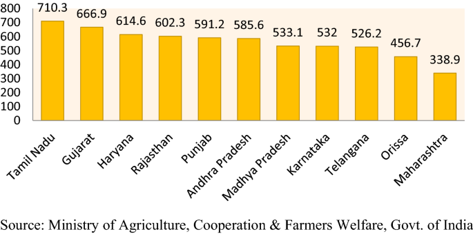 Dynamics Of Agricultural Labour In Small Farm Economy Work Gender And Technologies In Cotton Production In Telangana Springerlink Dynamics Of Agricultural Labour In Small Farm Economy Work Gender And Technologies In Cotton Production In Telangana Springerlink