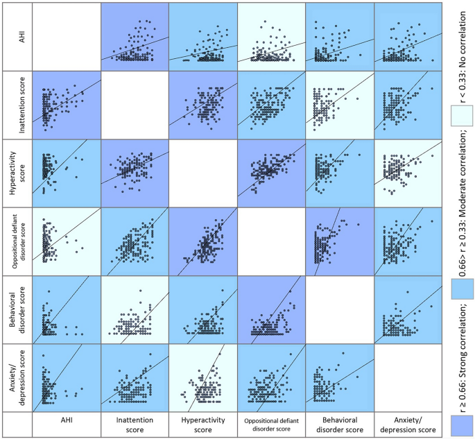  Foto zu Prevalence of Obstructive Sleep Apnea in Vietnamese Children with 