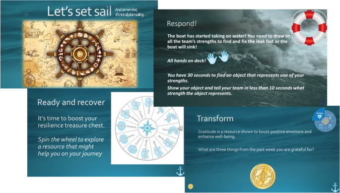 Playing For Resilience In A Pandemic Exploring The Role Of An Online Board Game In Recognising Resources Springerlink Playing For Resilience In A Pandemic Exploring The Role Of An Online Board Game In Recognising Resources Springerlink