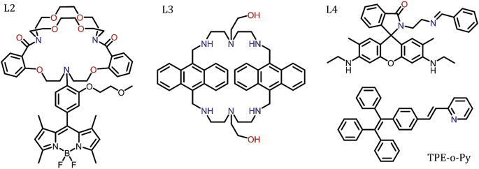 Recent Endeavors On Molecular Imaging For Mapping Metals In Biology Springerlink