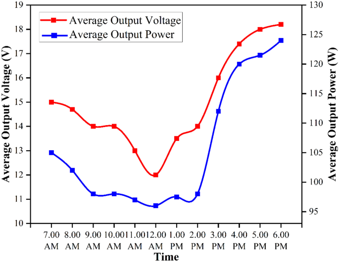 figure 16