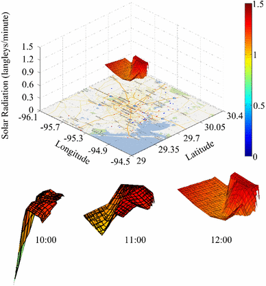 figure 18