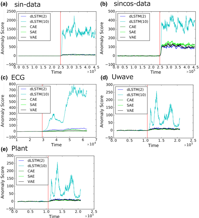 figure 19