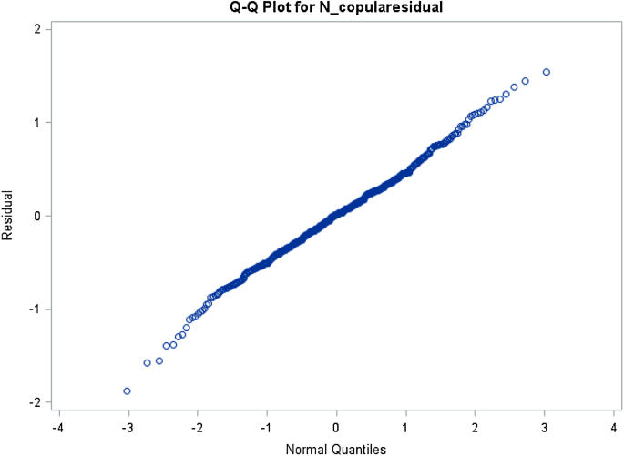 A Generic All Purpose Transformation For Multivariate Modeling Through Copulas Springerlink