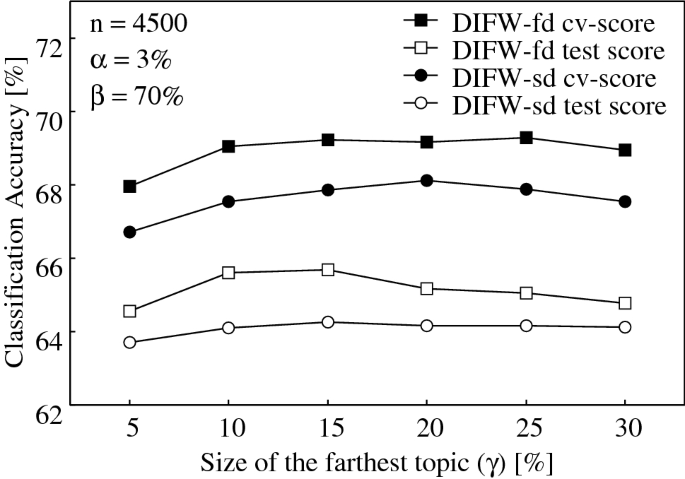 figure 20