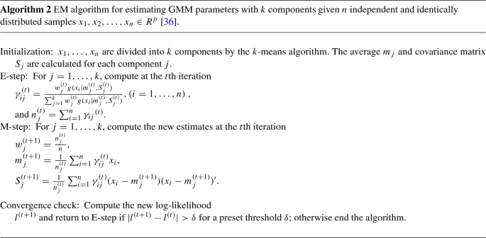 Improved Method For Correcting Sample Mahalanobis Distance Without Estimating Population Eigenvalues Or Eigenvectors Of Covariance Matrix Springerlink