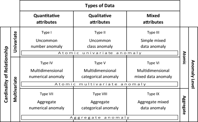 Anomaly Synonym Science