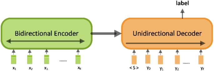 research about social media fake news figure 5