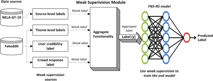 research about social media fake news figure 6