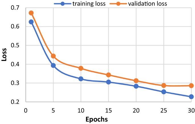 research about social media fake news figure 7
