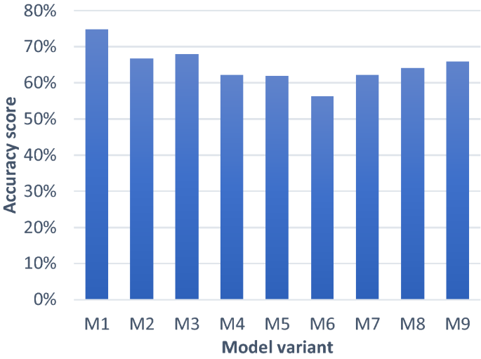 research about social media fake news figure 8