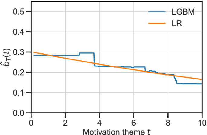research proposal employee turnover figure 13