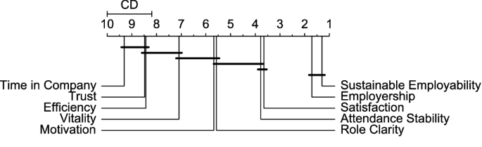 research proposal employee turnover figure 6