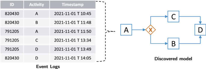 ABBYY Timeline - Process Mining Software Comparison