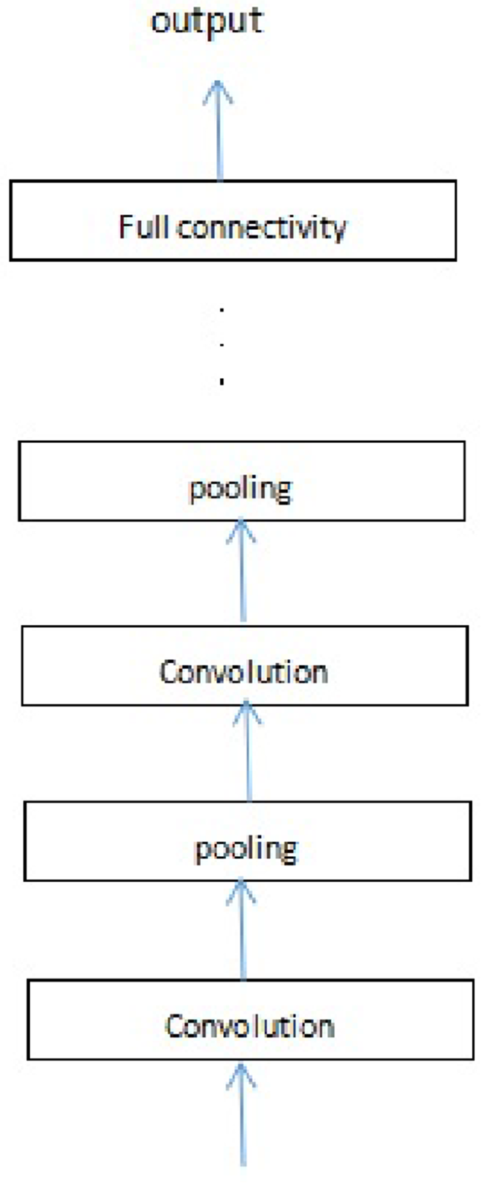 Cryptocurrencies asset classification and pricing using CNN and RNN |  International Journal of Data Science and Analytics