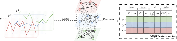 multivariate analysis in quantitative research figure 1