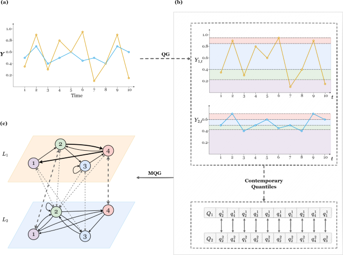multivariate analysis in quantitative research figure 4