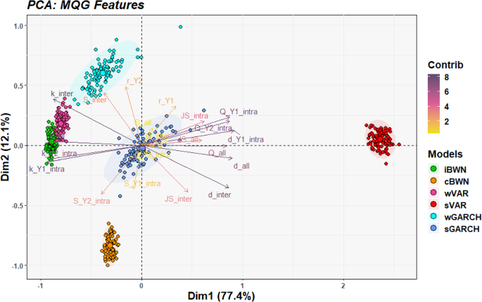 multivariate analysis in quantitative research figure 5