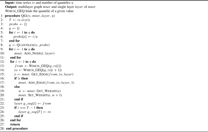 multivariate analysis in quantitative research figure a