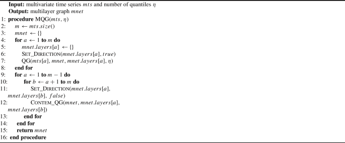 multivariate analysis in quantitative research figure b