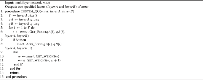 multivariate analysis in quantitative research figure c