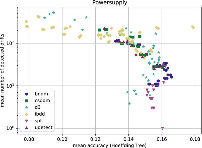 figure 17