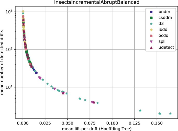 figure 22