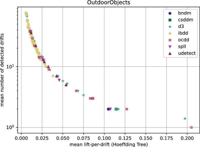 figure 26