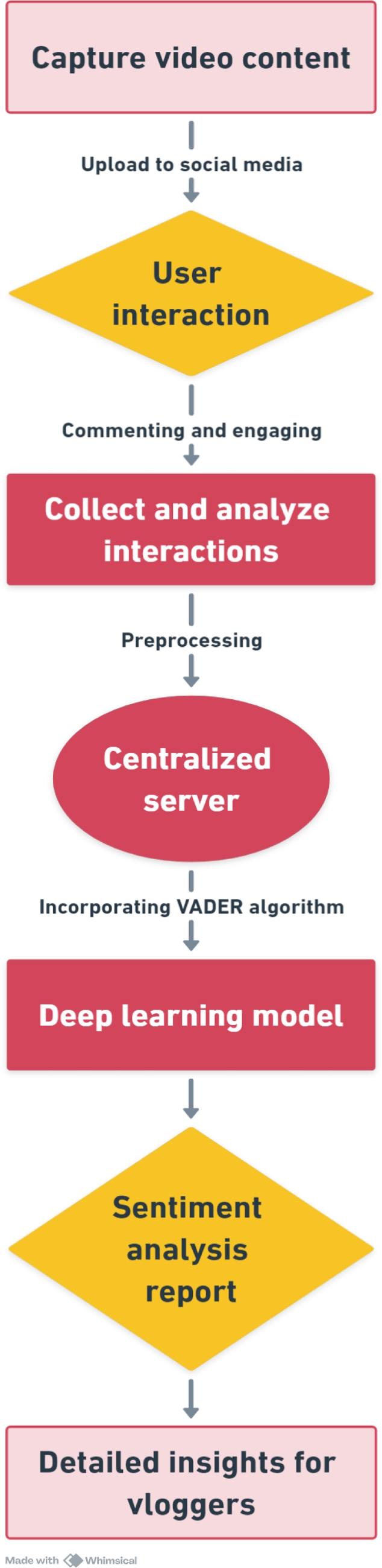 Video sentiment analysis on social media using an advanced VADER technique  | International Journal of Data Science and Analytics